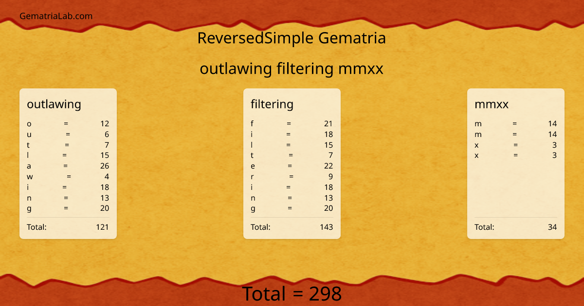 outlawing filtering mmxx in reversedSimple Gematria